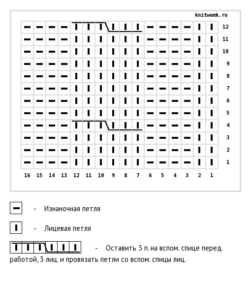 Вязаные шапки, схемы и описания