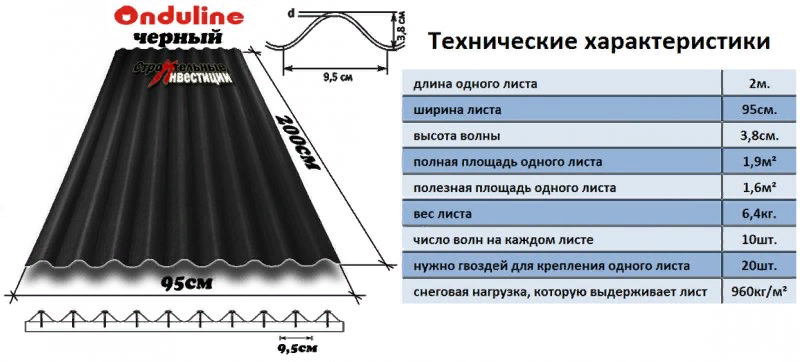 Сколько листов ондулина нужно на крышу