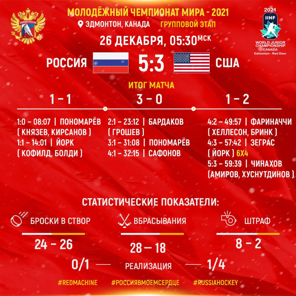 rus-usa.