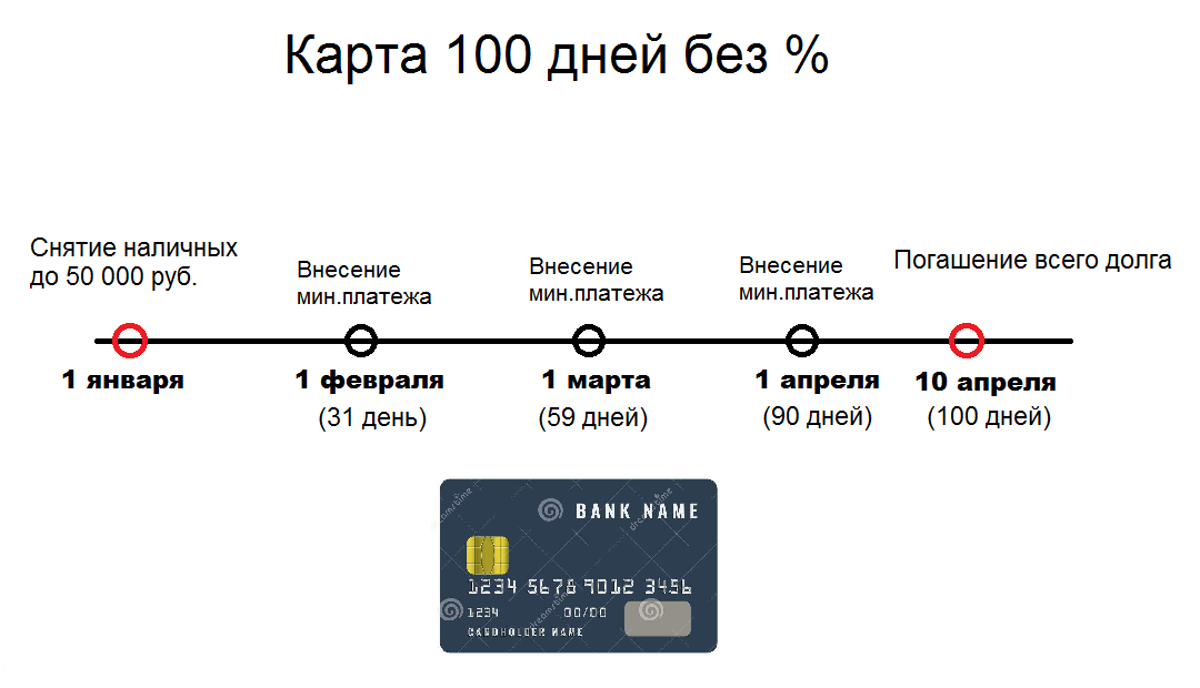 Источник: Агрессивный вкладчик и сайт банка