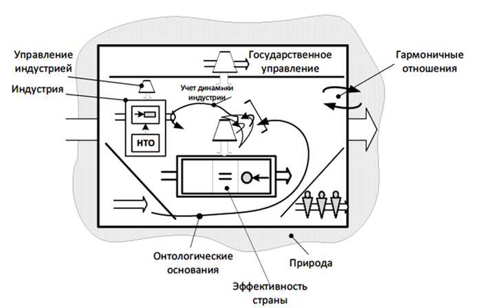 Аналитическая обработка информации - Энциклопедия по экономике