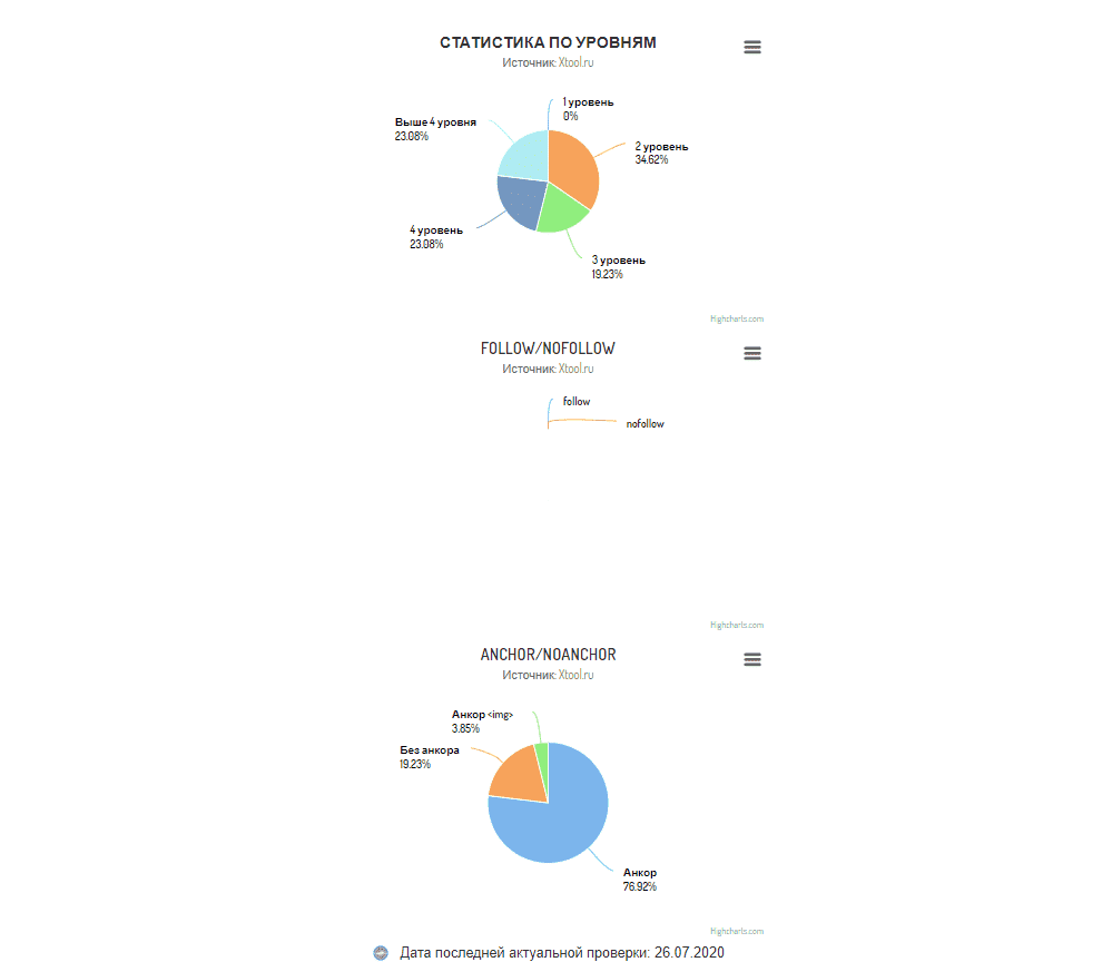 Популярный задание. Диаграмма управления Jira. Утром Джира вовлеченность мемы.