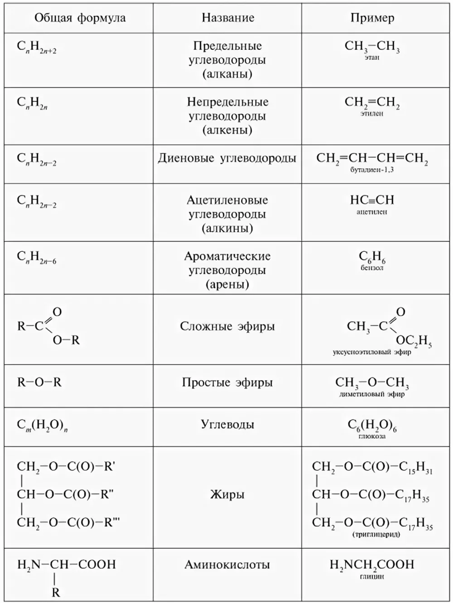 20 химических соединений
