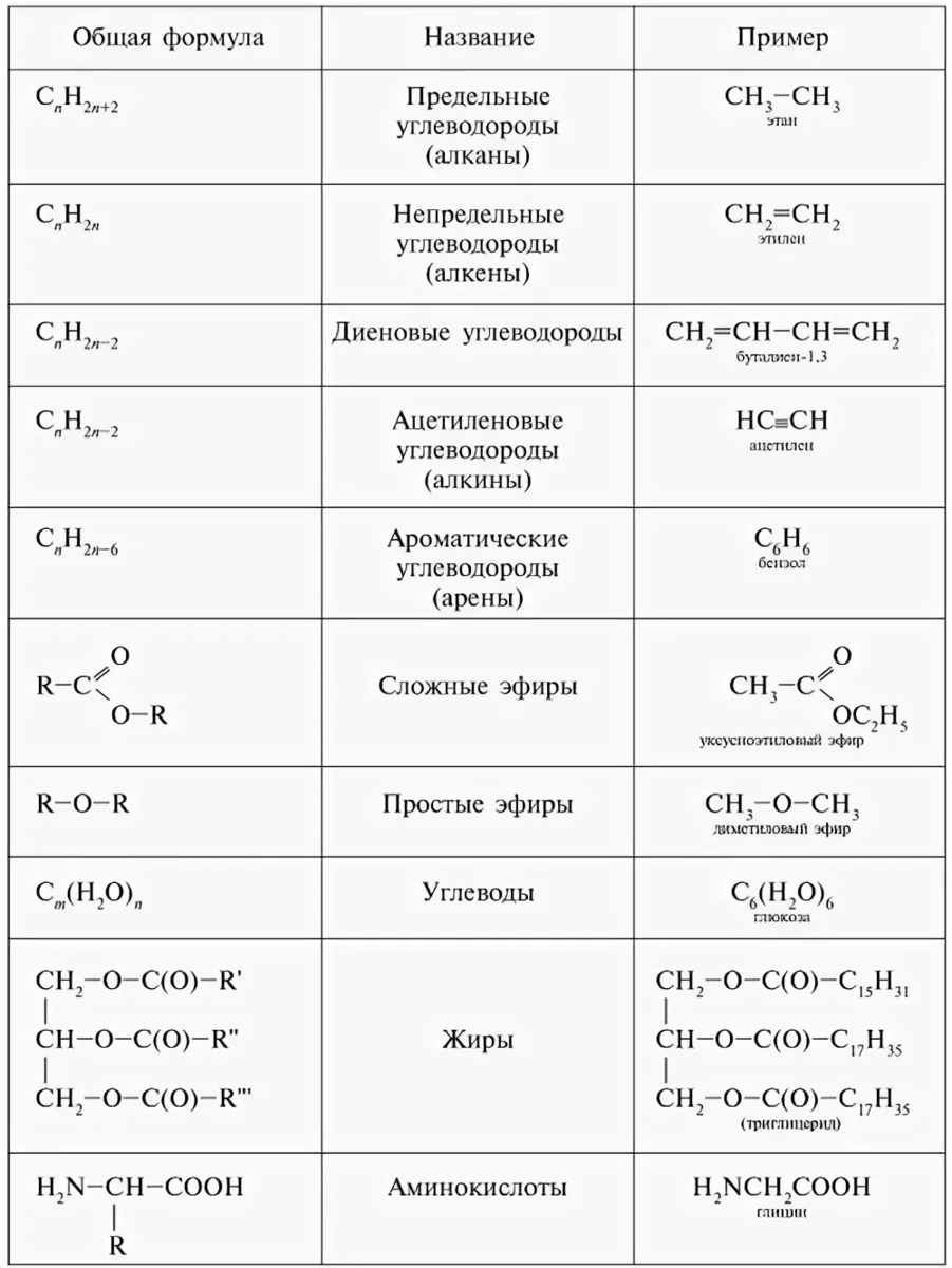 Формула хим соединения