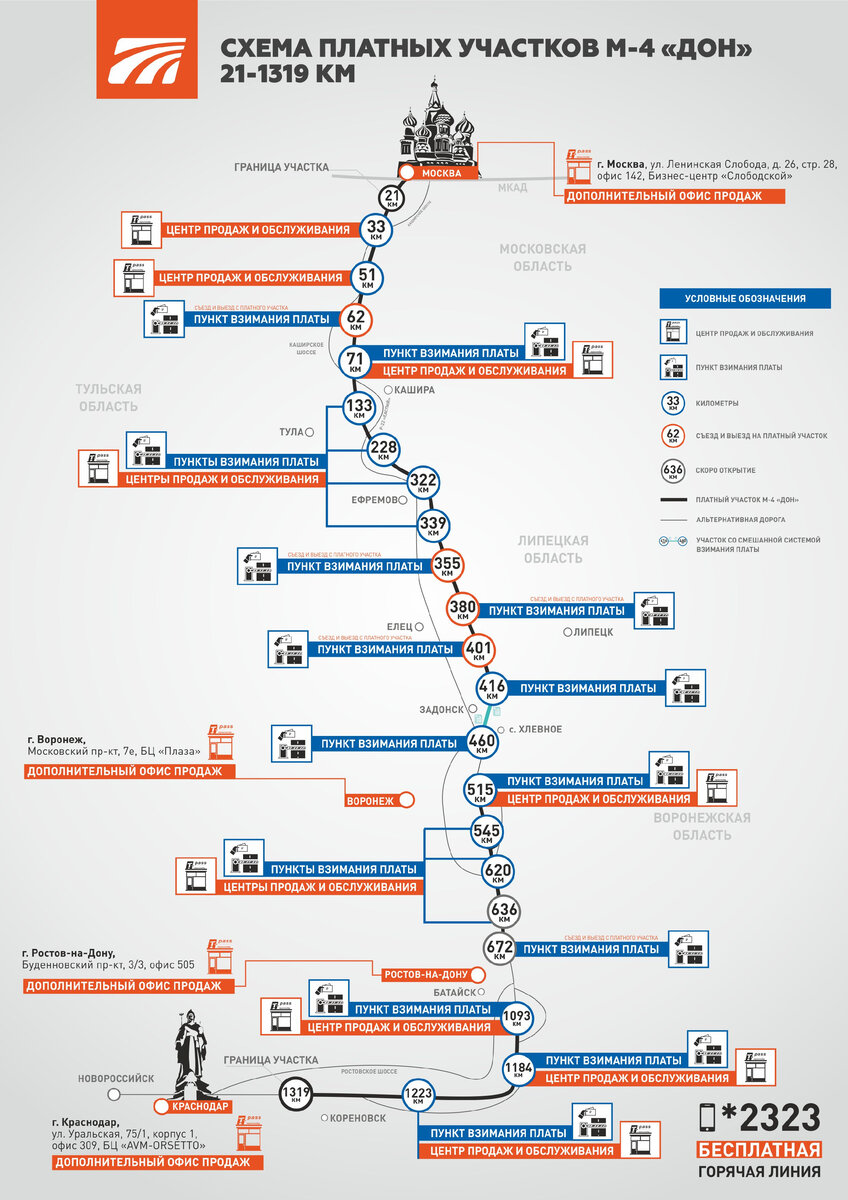 Схема платных участков на трассе м4