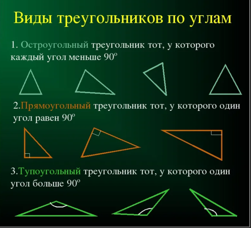 Объясните какая фигура называется треугольником начертите. Треугольники виды треугольников. Виды треугольников по углам. Треугольник в математике. Треугольники 7 класс.