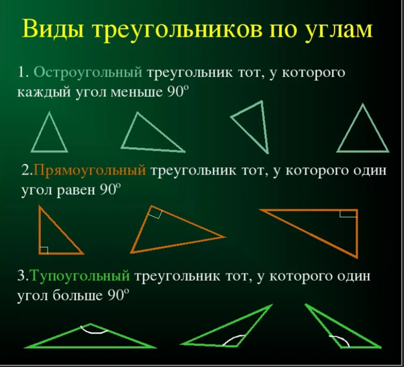 Какая фигура называется треугольником начертите. Треугольники виды треугольников. Виды треугольников по углам. Треугольник в математике. Треугольники 7 класс.