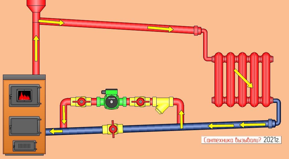 Циркуляционный насос в системе отопления: установка, обвязка, схема подключения