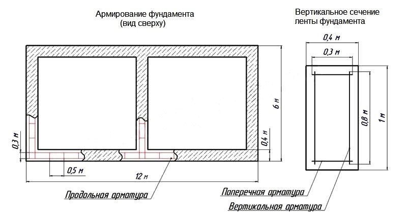 Армирование углов ленточного фундамента