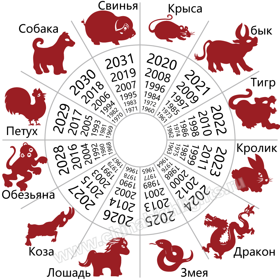 Китайский зодиак — Википедия