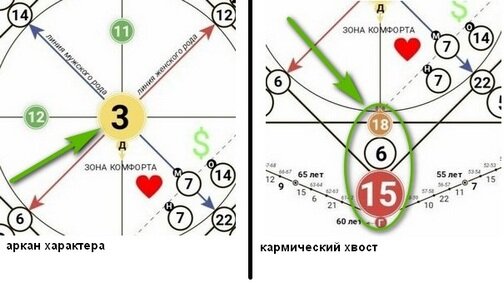 6 14 8 матрица совместимости кармический хвост