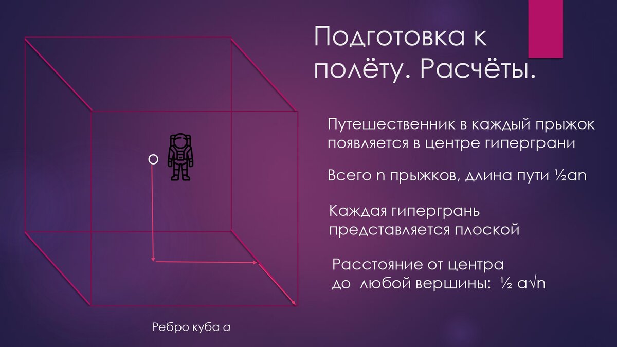 Восхождение к вершине гиперкуба | Физика для менеджеров | Дзен