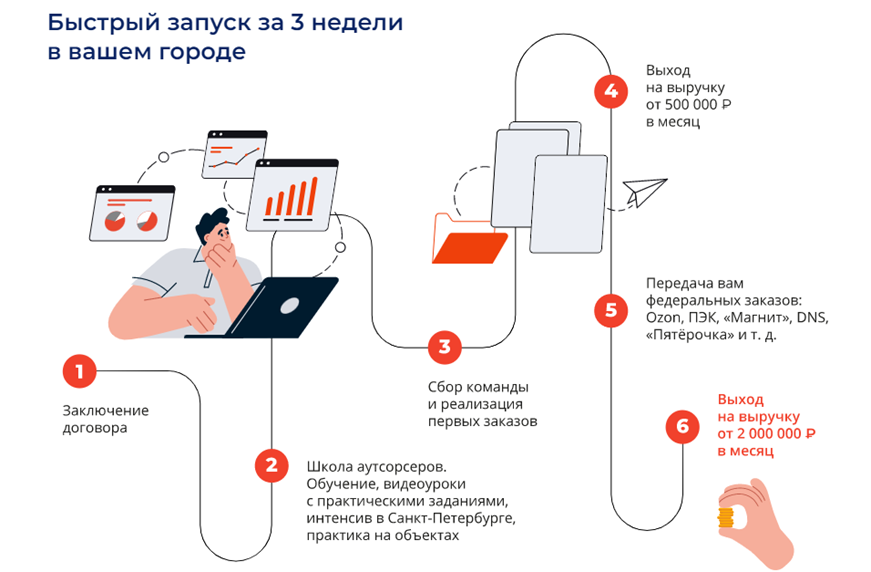 Листайте дальше, чтобы увидеть цифры по ежегодному росту сети и выручку в 2 080 000 000 за 2021 год.