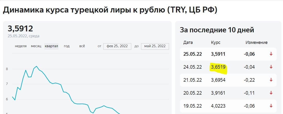 За полгода нашего пребывания в Турции случилась инфляция. При нас первый скачок случился в декабре, затем в марте и уже в апреле. В среднем в магазинах цены повышаются раз в месяц на основные товары.