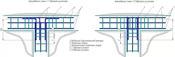 Как сделать плитный фундамент своими руками