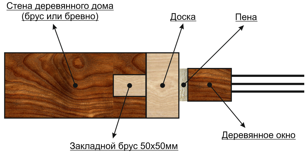 Окосячка окон в деревянном доме