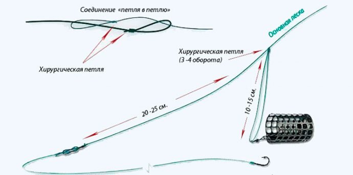 Полезные статьи о рыбалке...