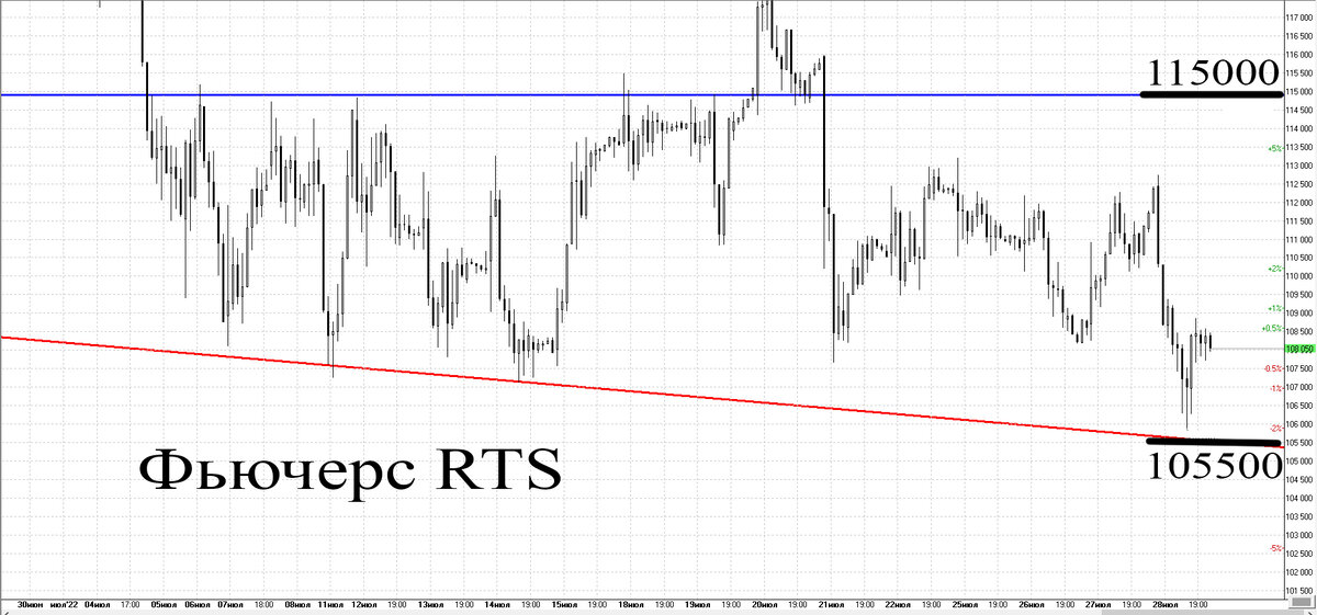 Часовой график