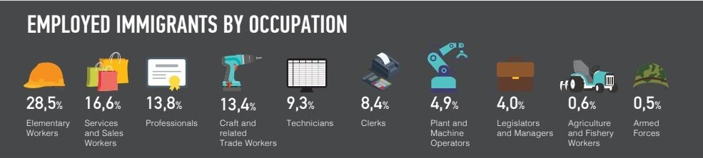 Мигранты на Кипре. Свежие данные службы статистики
