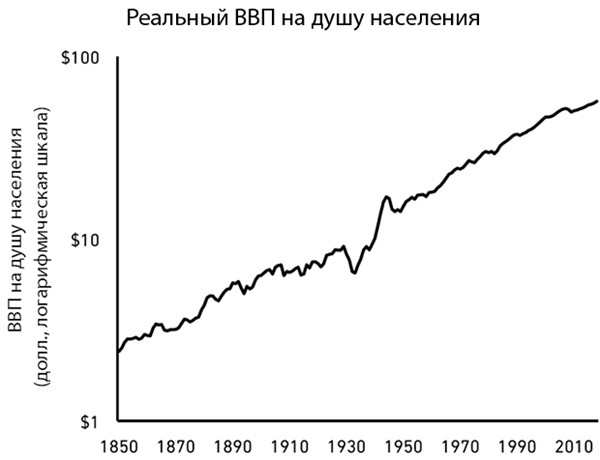 Одно другого не исключает.