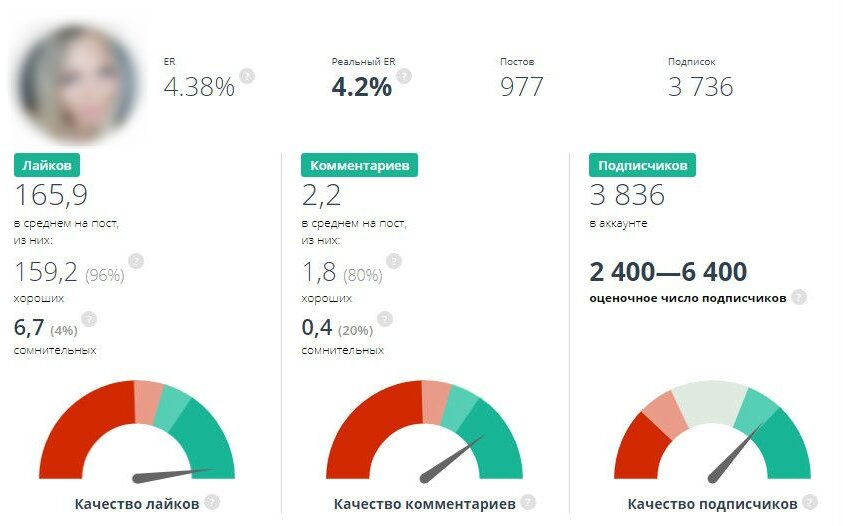 Одинаковое количество лайков и комментариев фото