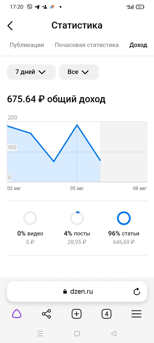 Вчера статьи не было, значит, через пару дней я увижу 0