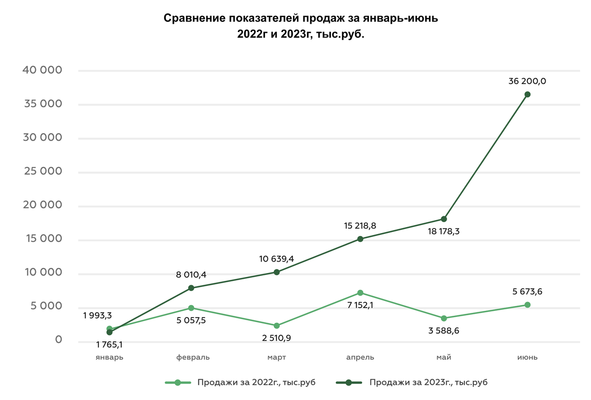 Возможности производителя