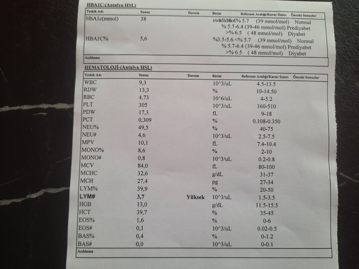 Check up (исчерпывающий) анализ крови в Турции бесплатно. Как и где сдать.  | Жизнь в Турции | Дзен