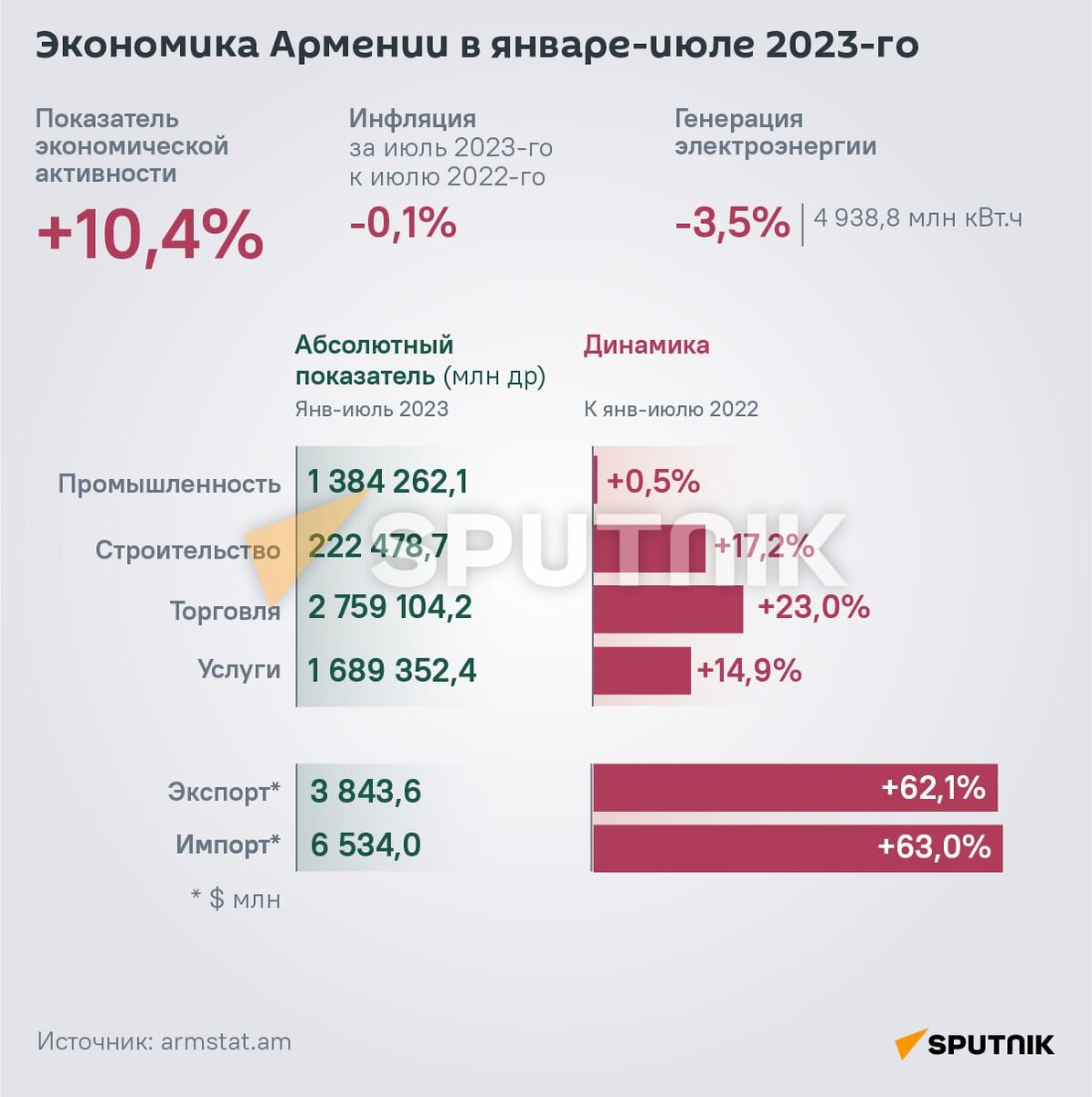 Численность армении 2024