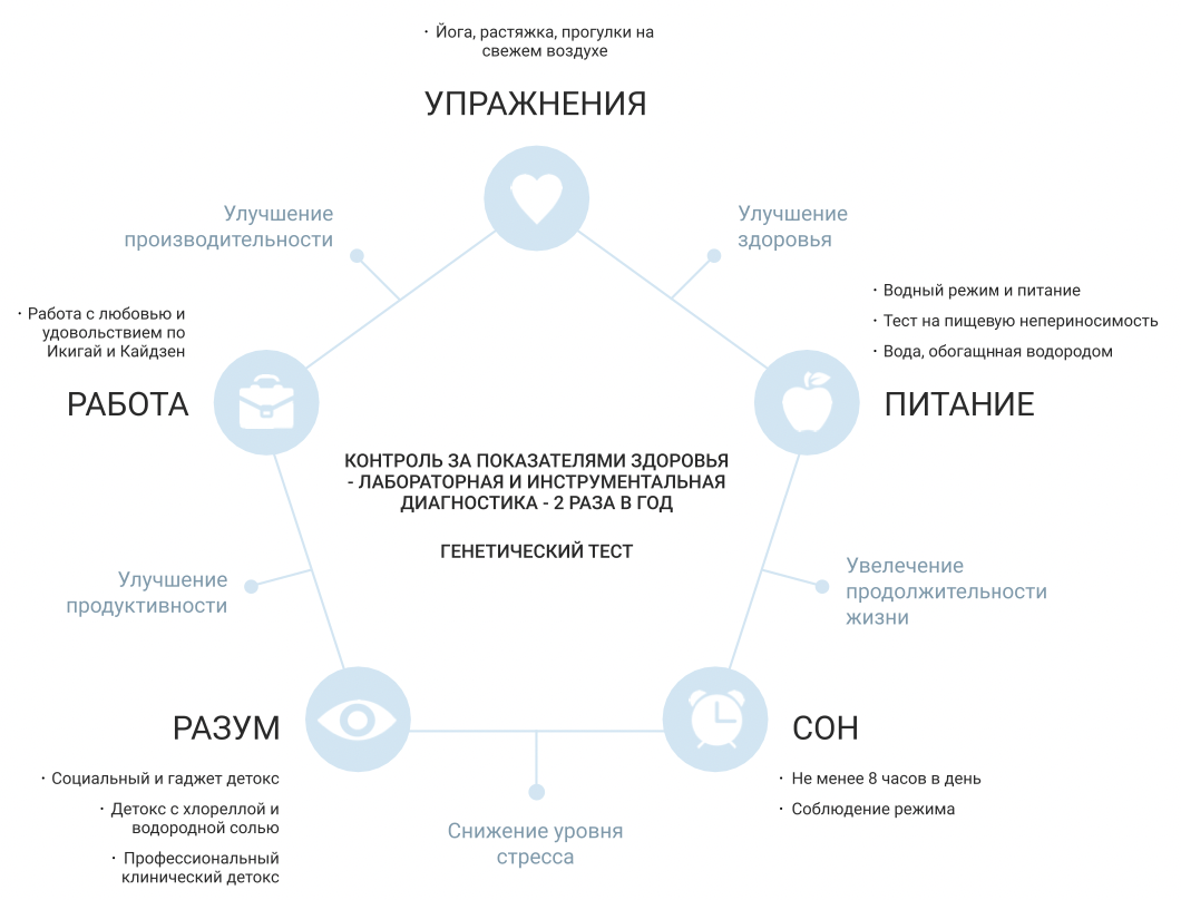 От Икигаи до ментального здоровья: Познаем биохакинг с японскими секретами  здоровья и долголетия | Юлия Энхель| Из Японии с любовью | Дзен