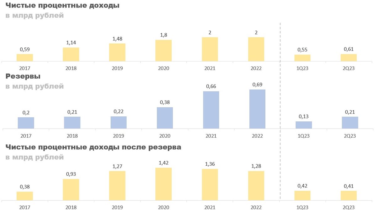 Отчеты за 2020 г. Финальный отчет.