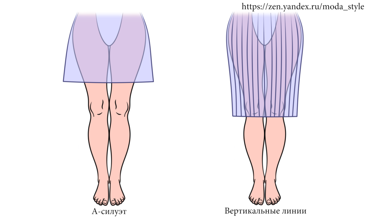 Идеальная юбка: как определить длину и фасон | Мода | Стиль | Дзен