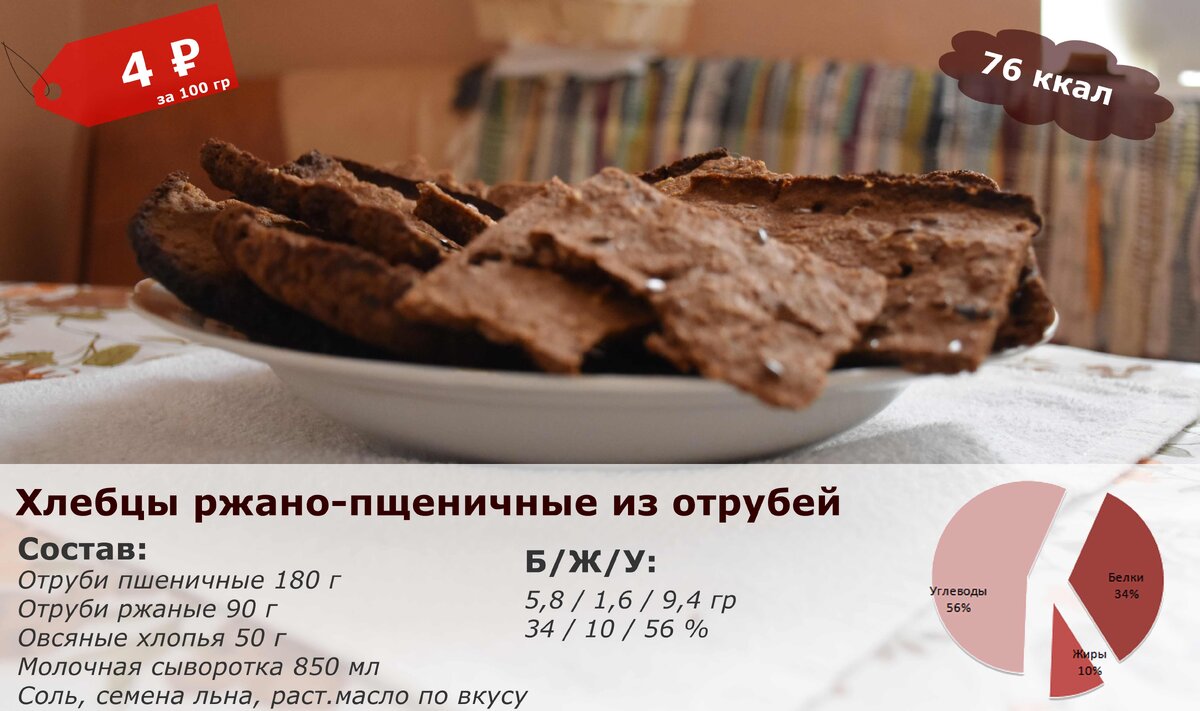 Соотношение БЖУ и калорийность домашних хлебцев из отрубей
