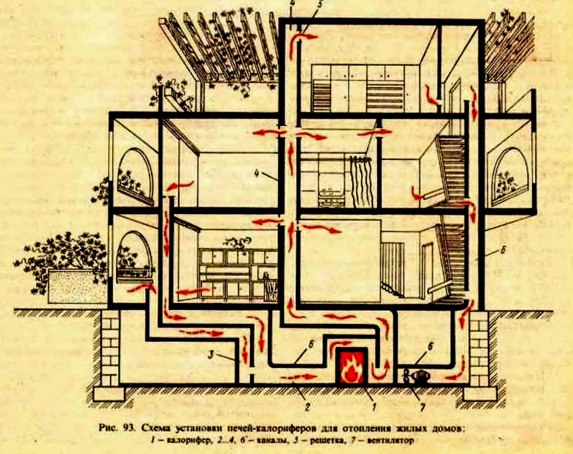Как отопить многоэтажный дом дымоходом. Печи нового поколения, часть 2 |  Записки Старого Строителя | Дзен