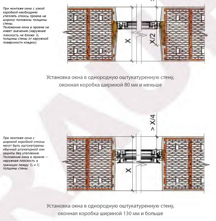 Рекомендации Рауф.
