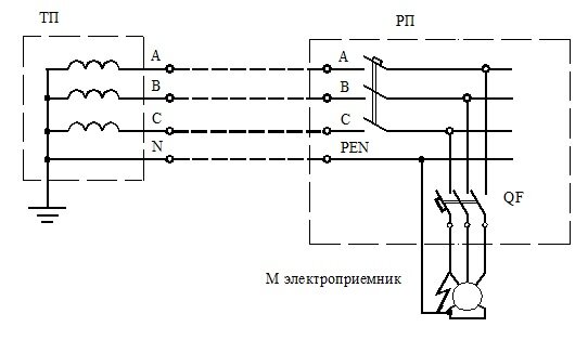 Схема петля фаза ноль