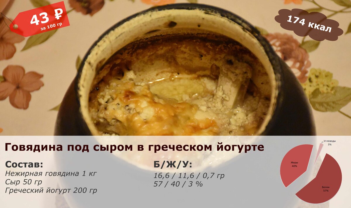 БЖУ и калорийность блюда