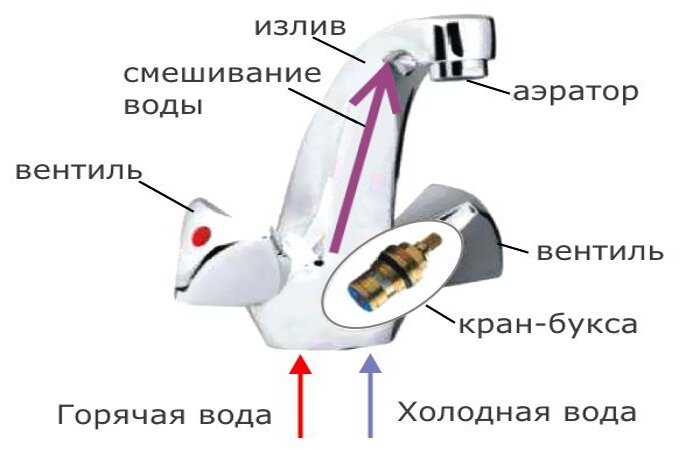 Как правильно установить шаровой кран: важные аспекты и рекомендации