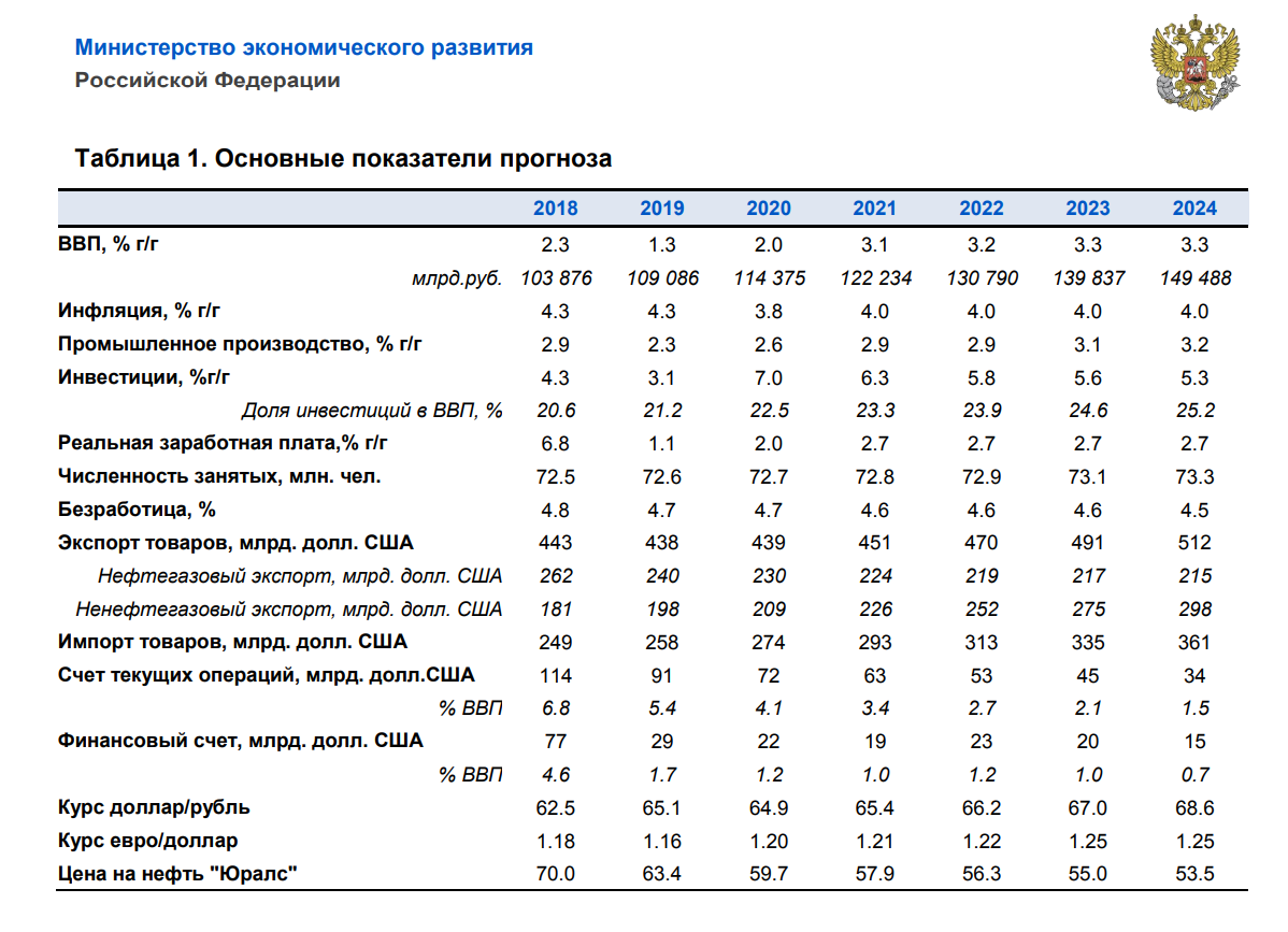 Индекс дефлятор на 2025 год минэкономразвития