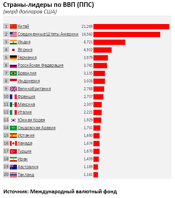 Россия 10 лидер