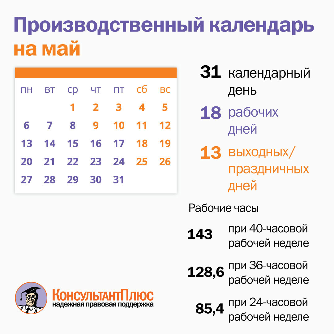 Производственный календарь пятидневная неделя. Рабочие дни в октябре. Производственный календарь октябрь. Производственный календарь май. Производственный календарь июль.