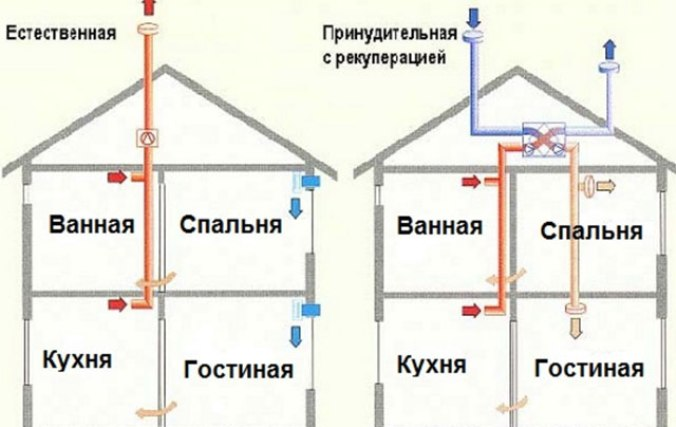 Система вентиляции в частном доме