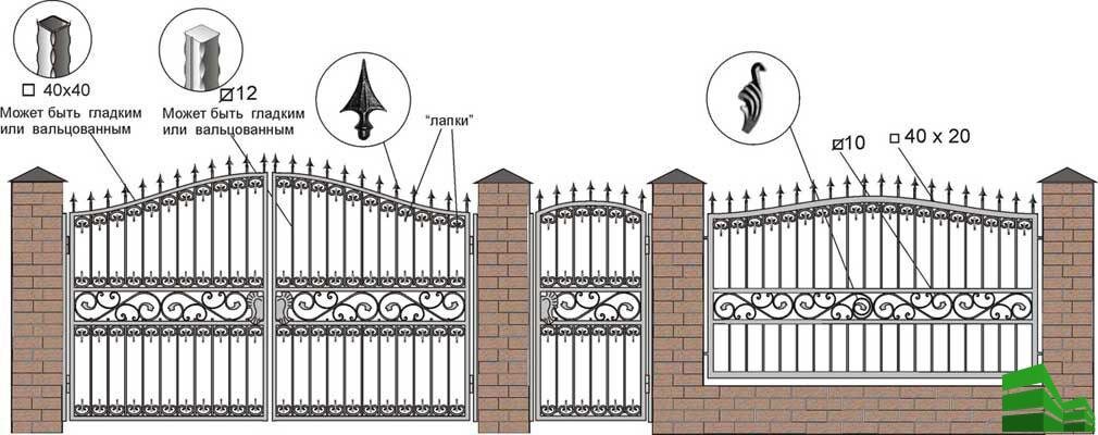 Ваши ажурные кованые ворота