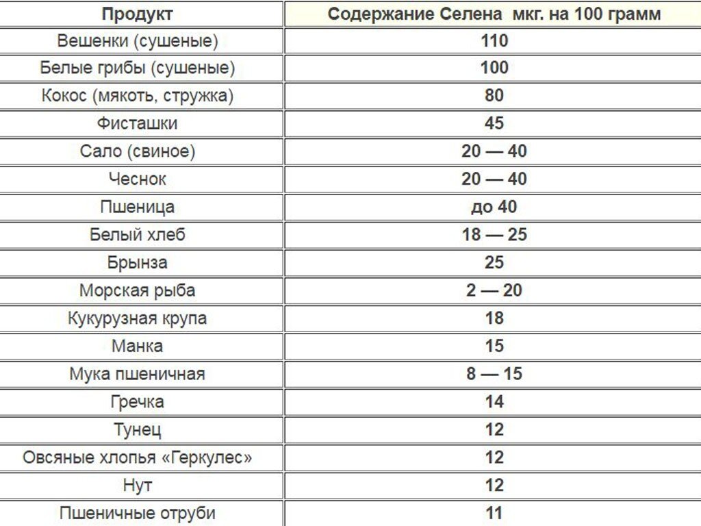 Как остаться без волос. Часть 1 | В7ѣ | Дзен