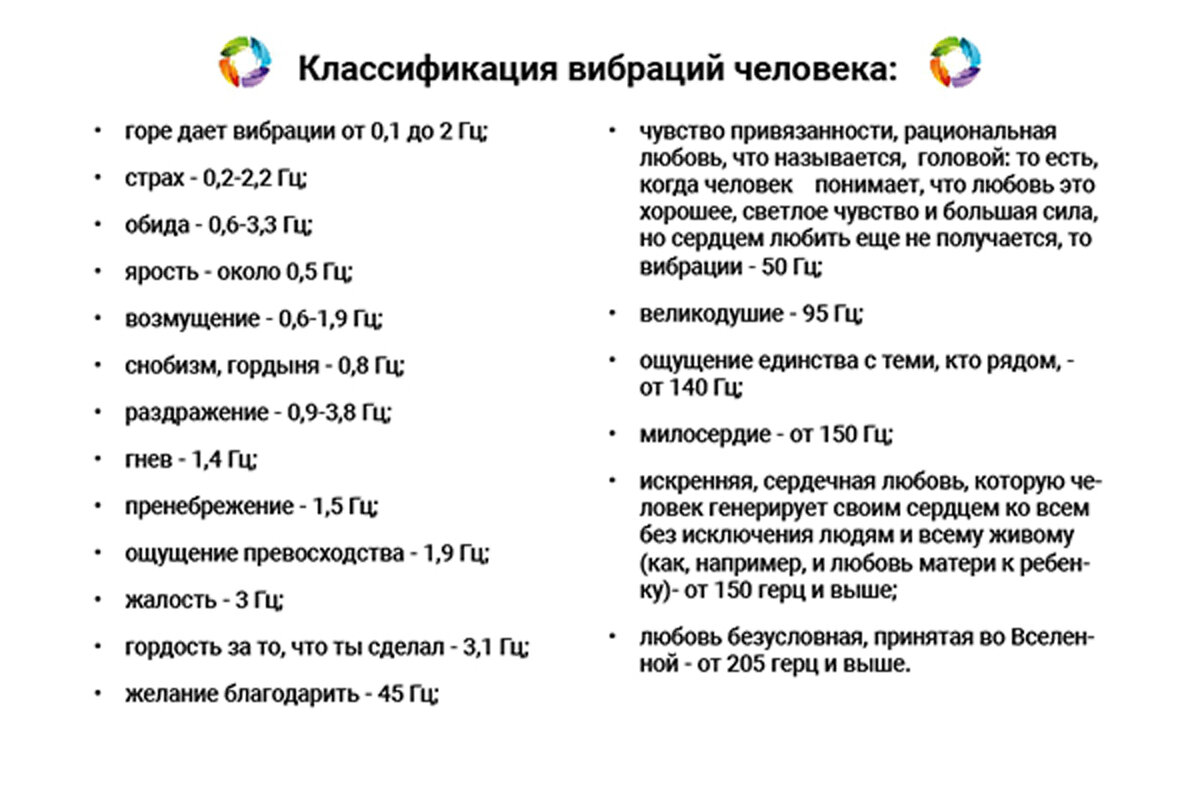 Вибрации человека