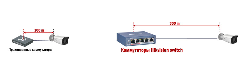 (фото: hikvision.ru)