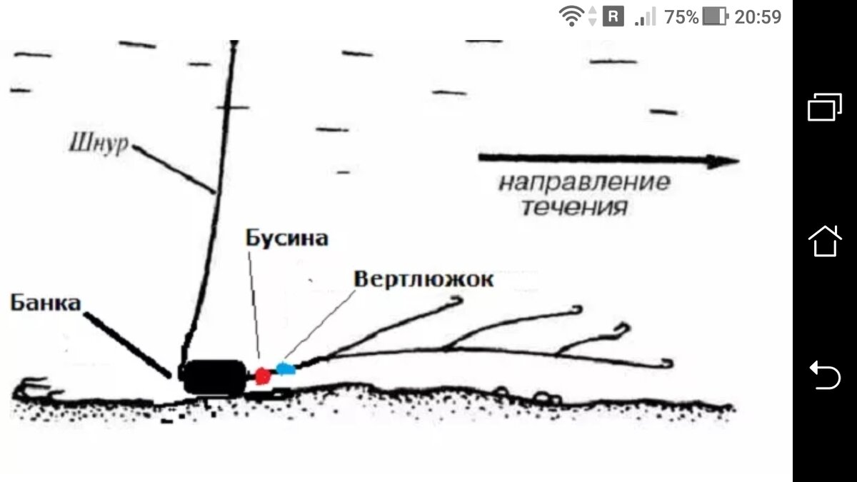 Как сделать снасть кольцо на леща с лодки своими руками чертежи размеры