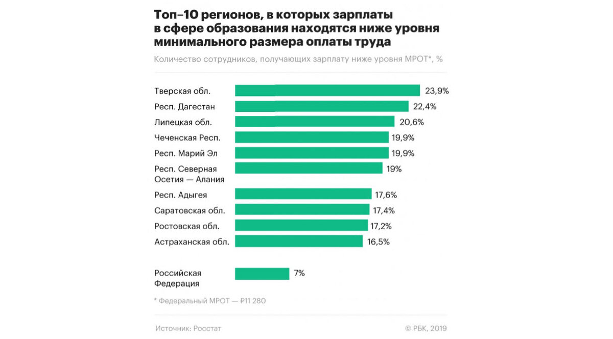 Новые повышения зарплаты