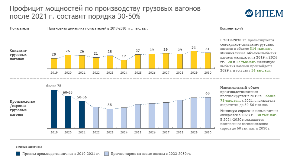 Прогнозы ИПЕМ