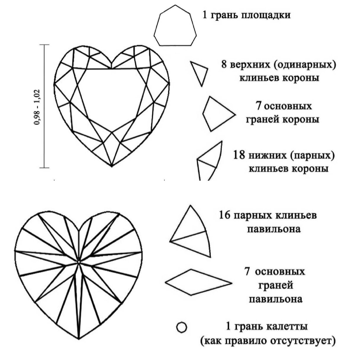 Драгоценный камень схема